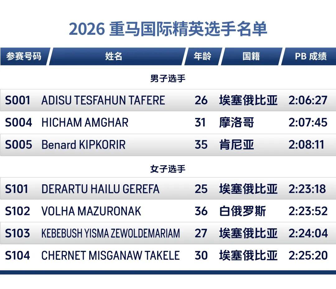 世界杯手机观看-重赏之下群星闪耀，且看金标重马5.5万美元冠军特奖落谁家