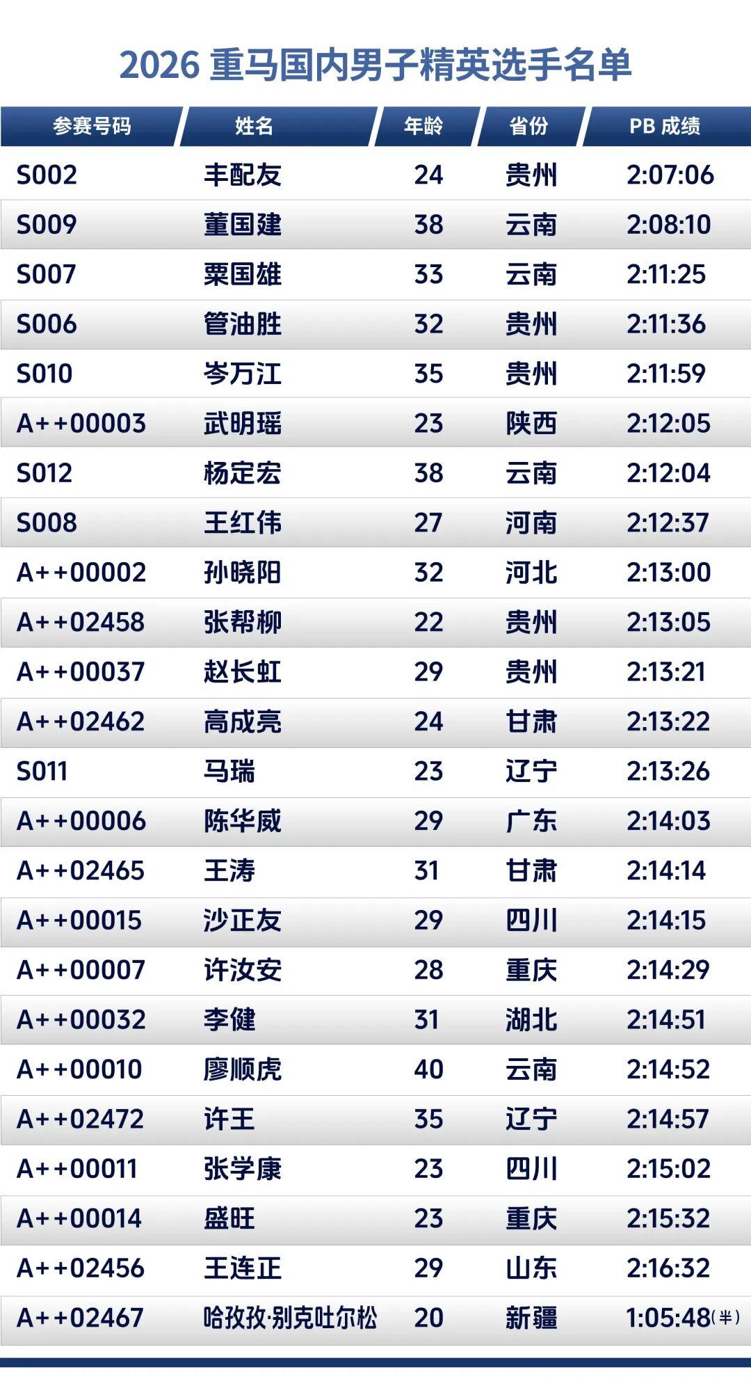 世界杯手机观看-重赏之下群星闪耀，且看金标重马5.5万美元冠军特奖落谁家