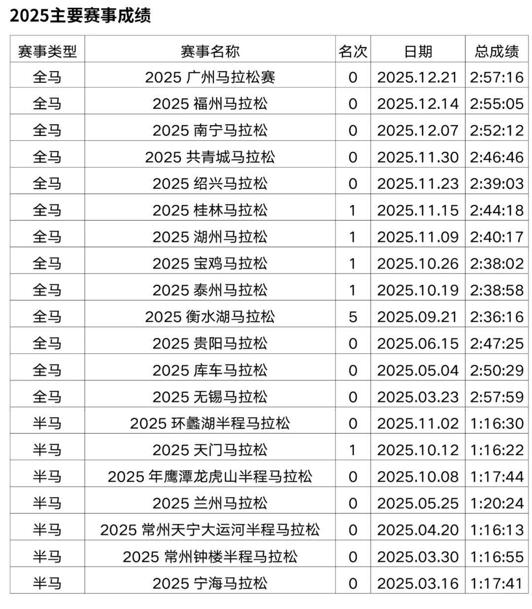 世界杯手机观看-重赏之下群星闪耀，且看金标重马5.5万美元冠军特奖落谁家