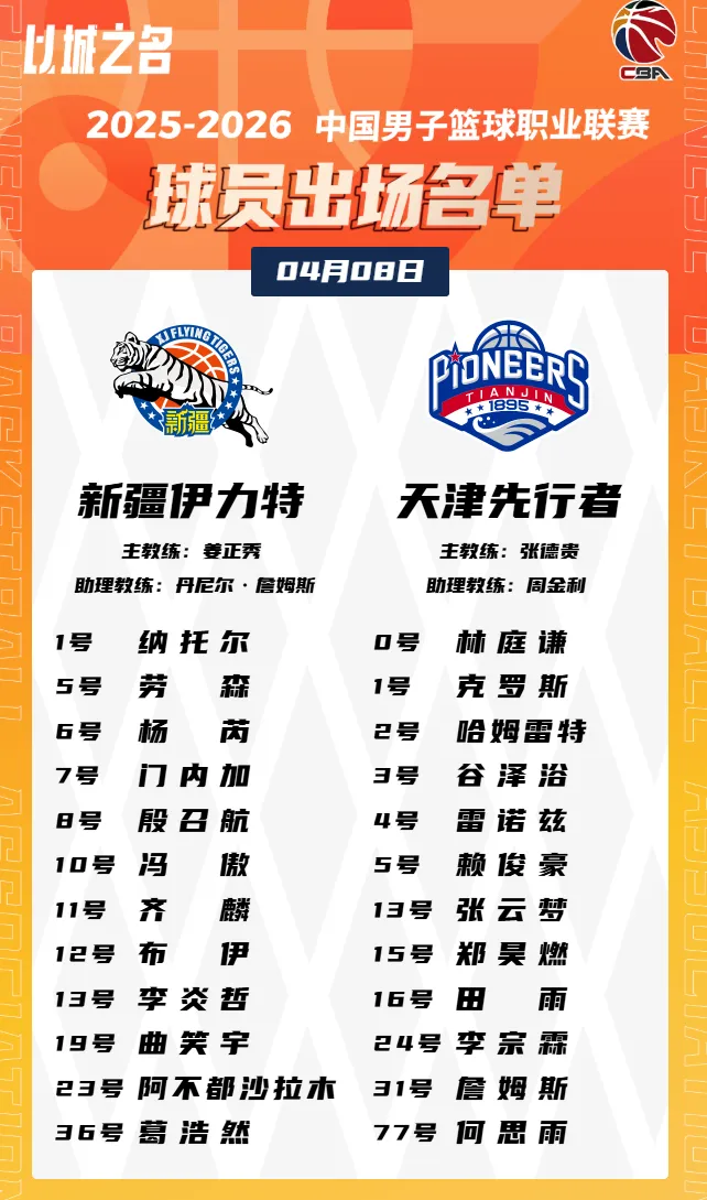 世界杯手机观看-今晚新疆vs天津大名单：冯傲、阿不都出战，林庭谦在列